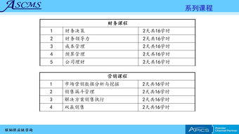 聯(lián)韜 賦能企業(yè)卓越運營的全方位供應鏈管理咨詢與培訓服務(wù)
