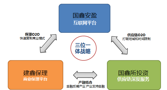 協(xié)鑫打響互聯(lián)網(wǎng)金融第一炮的秘訣 以供應鏈管理服務(wù)為核心