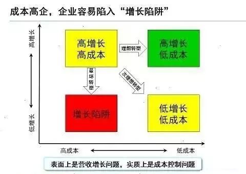 互聯(lián)網(wǎng)銷(xiāo)售時(shí)代下供應(yīng)鏈管理與金融的融合創(chuàng)新