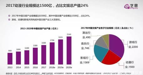 閱文動(dòng)畫點(diǎn)擊量破百億，IP衍生內(nèi)容開發(fā)或?qū)⒔侵鹣掳雸?></a></div>
<div   id=